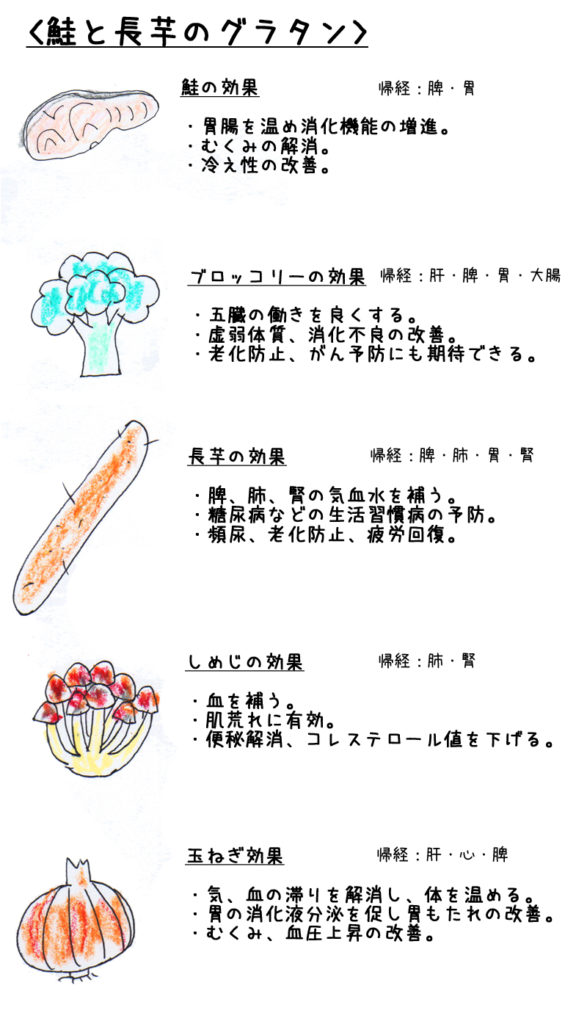 UMU_jiyume_鮭と長芋のグラタン＿効果